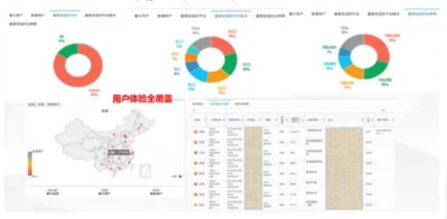 科技戰疫系列二丨神州信息遠程運維服務為企業保駕護航
