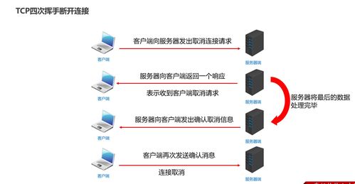 網(wǎng)絡通信三要素與信息安全軟件開發(fā) IP及其類InetAddress、端口與協(xié)議詳解