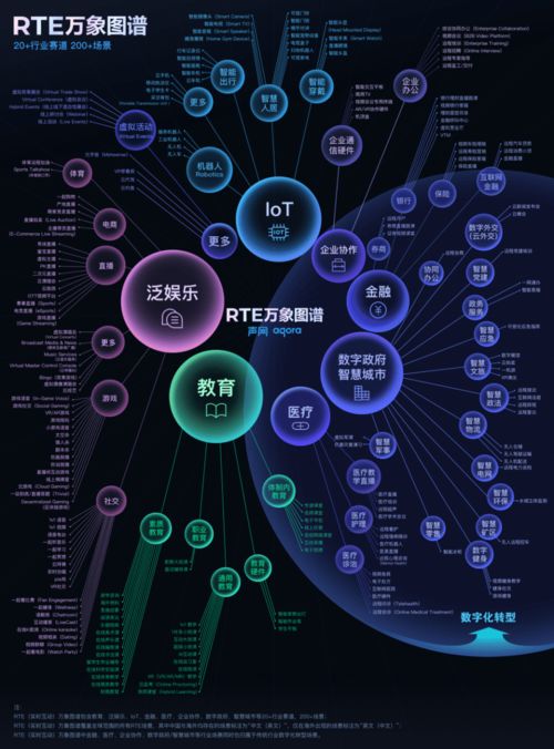 實時進化，萬象紛呈 聲網(wǎng)Agora 2021年網(wǎng)絡與信息安全軟件開發(fā)的回顧