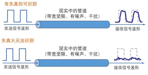 軟考系統(tǒng)分析師 數(shù)據(jù)通信與計算機網(wǎng)絡之物理層通信與網(wǎng)絡信息安全軟件開發(fā)