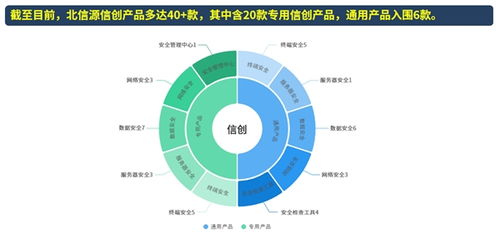 北信源 聚焦信創(chuàng)領(lǐng)域，攜手行業(yè)共建網(wǎng)絡(luò)與信息安全產(chǎn)業(yè)生態(tài)圈
