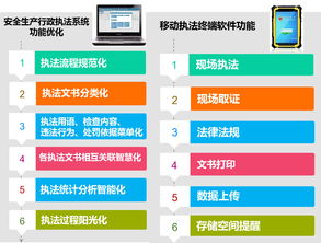 追求卓越，安全隨行 華威世紀(jì)新一代專用型防爆移動執(zhí)法終端全新發(fā)布