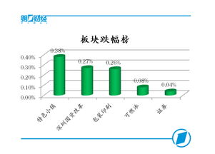 A股市場人氣回暖，創業板指盤中漲近1%，網絡與信息安全板塊領漲
