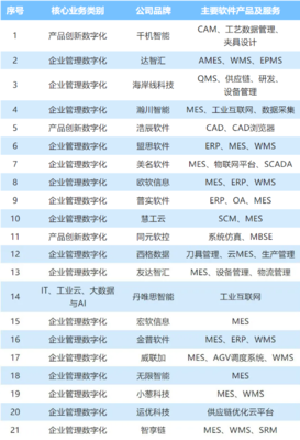 中國工業軟件及服務企業名錄發布，園區21家企業入圍，位列全市第一